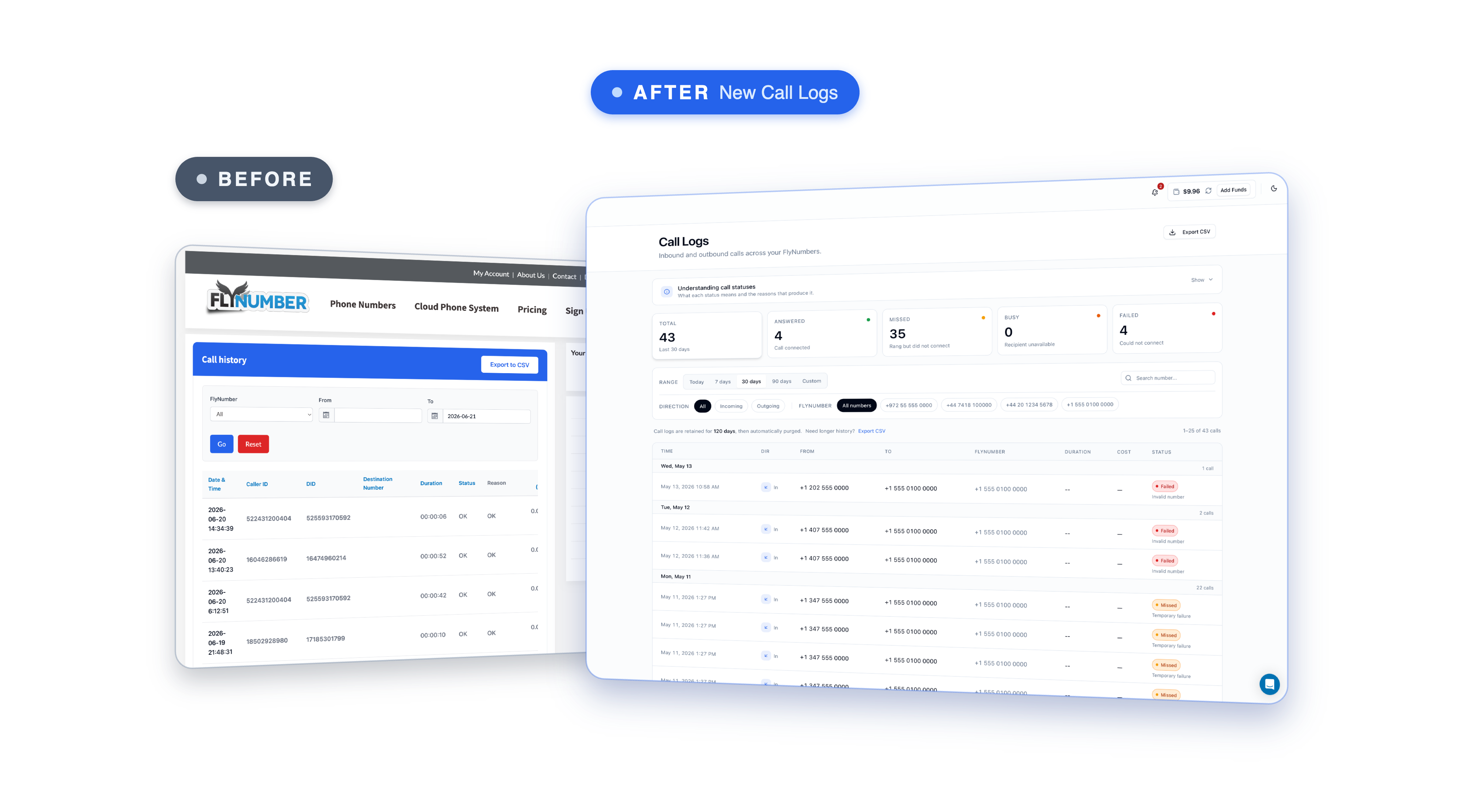 Before-and-after of the call logs. The new Call Logs view shows summary cards for total, answered, and failed calls, with each call listed below by direction, time, numbers, duration, cost, and status, plus a CSV export button.