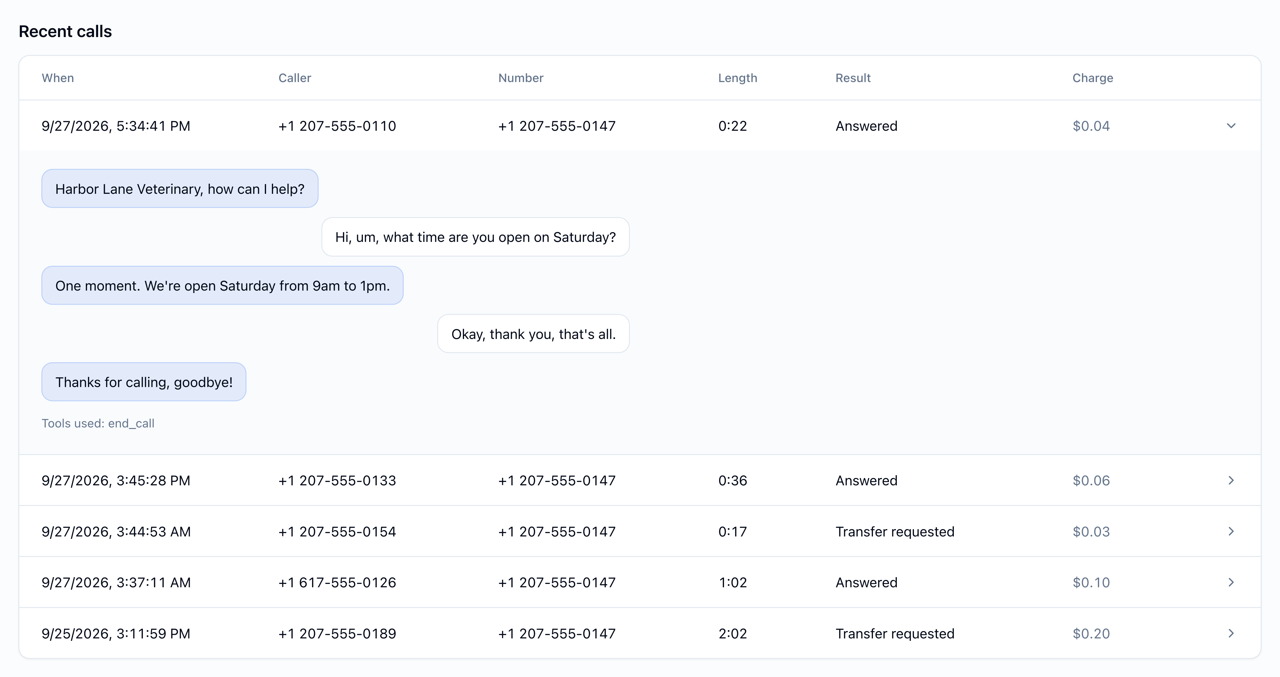 Recent calls table with columns When, Caller, Number, Length, Result and Charge, and one call expanded to show its transcript and Tools used: end_call