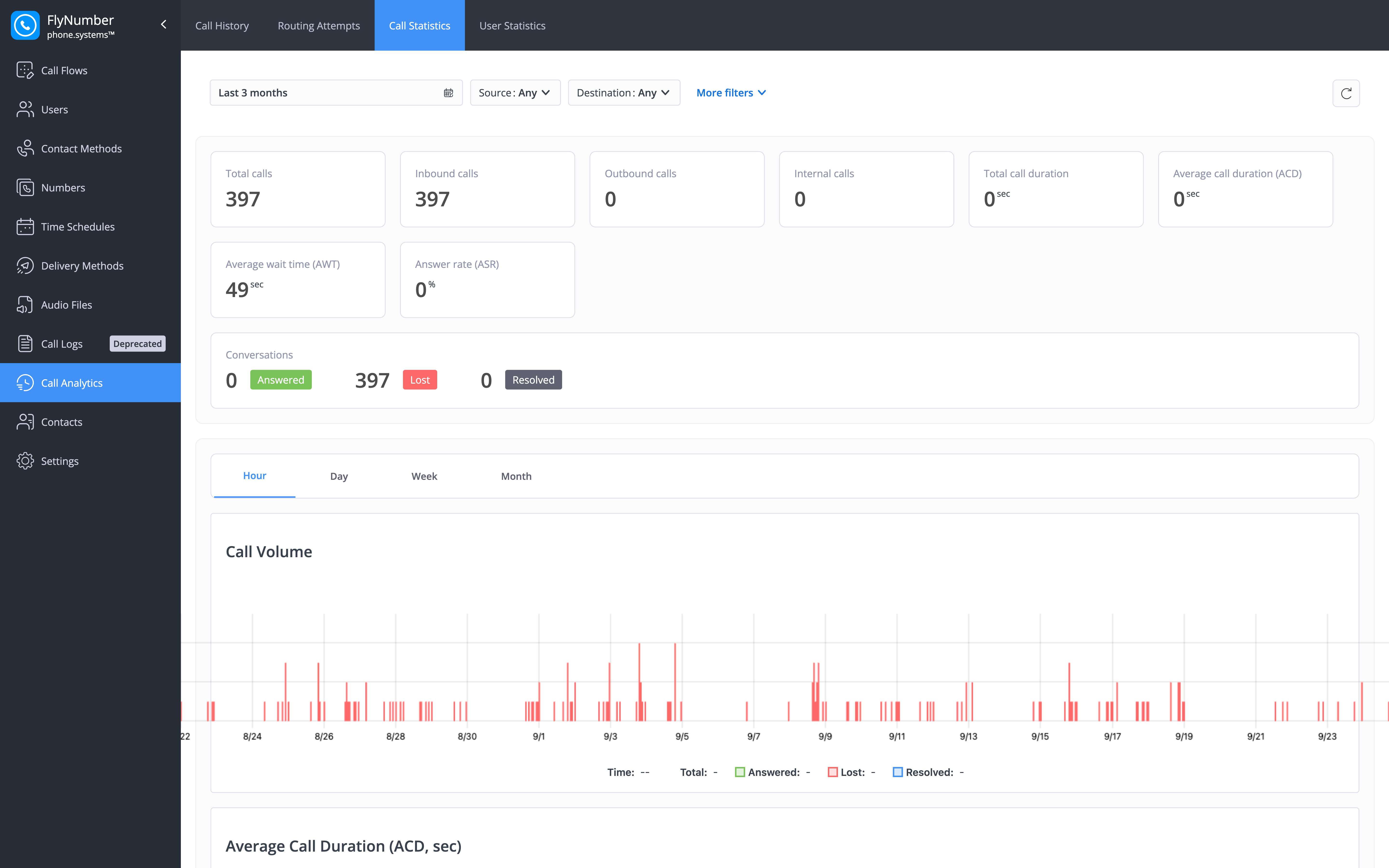 Call Statistics interface showing call metrics and charts