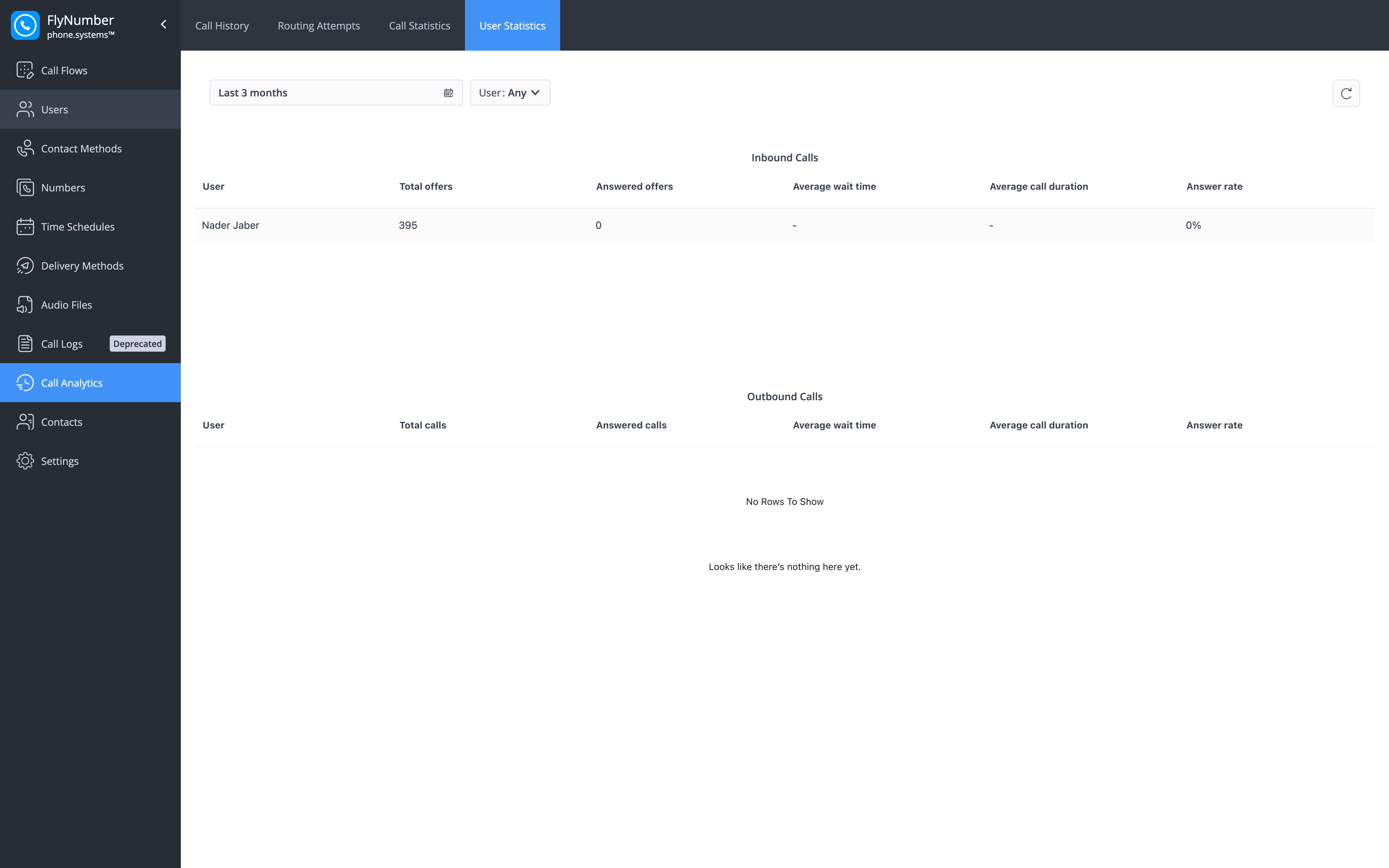 User Statistics tab with the time range and User filters above the Inbound Calls and Outbound Calls tables