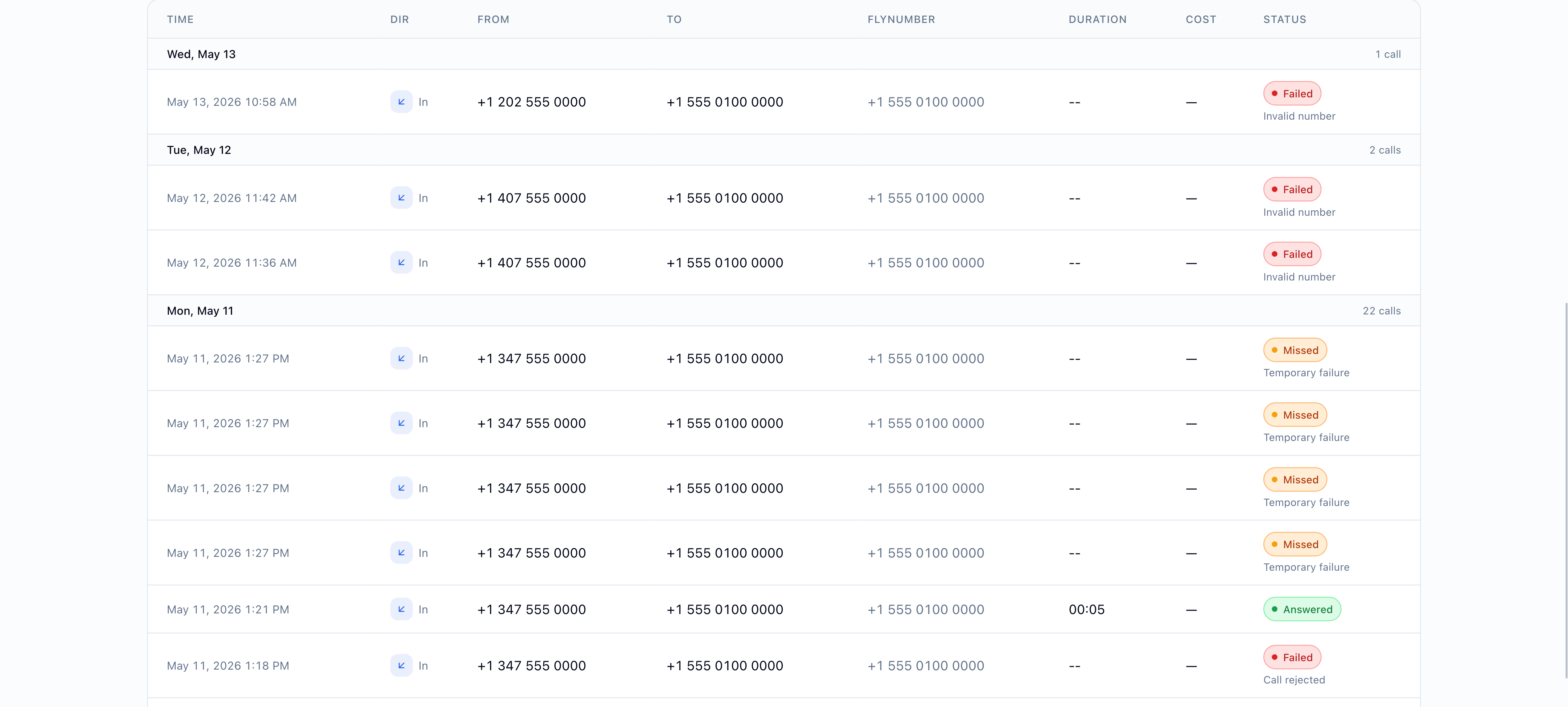 Zoomed view of the Call Logs table showing day separators 'Wed, May 13 (1 call)', 'Tue, May 12 (2 calls)', 'Mon, May 11 (22 calls)', and rows with stacked Status cells β red Failed pills with 'Invalid number' underneath, amber Missed pills with 'Temporary failure' underneath, a green Answered pill with no reason, and a red Failed pill with 'Call rejected' underneath
