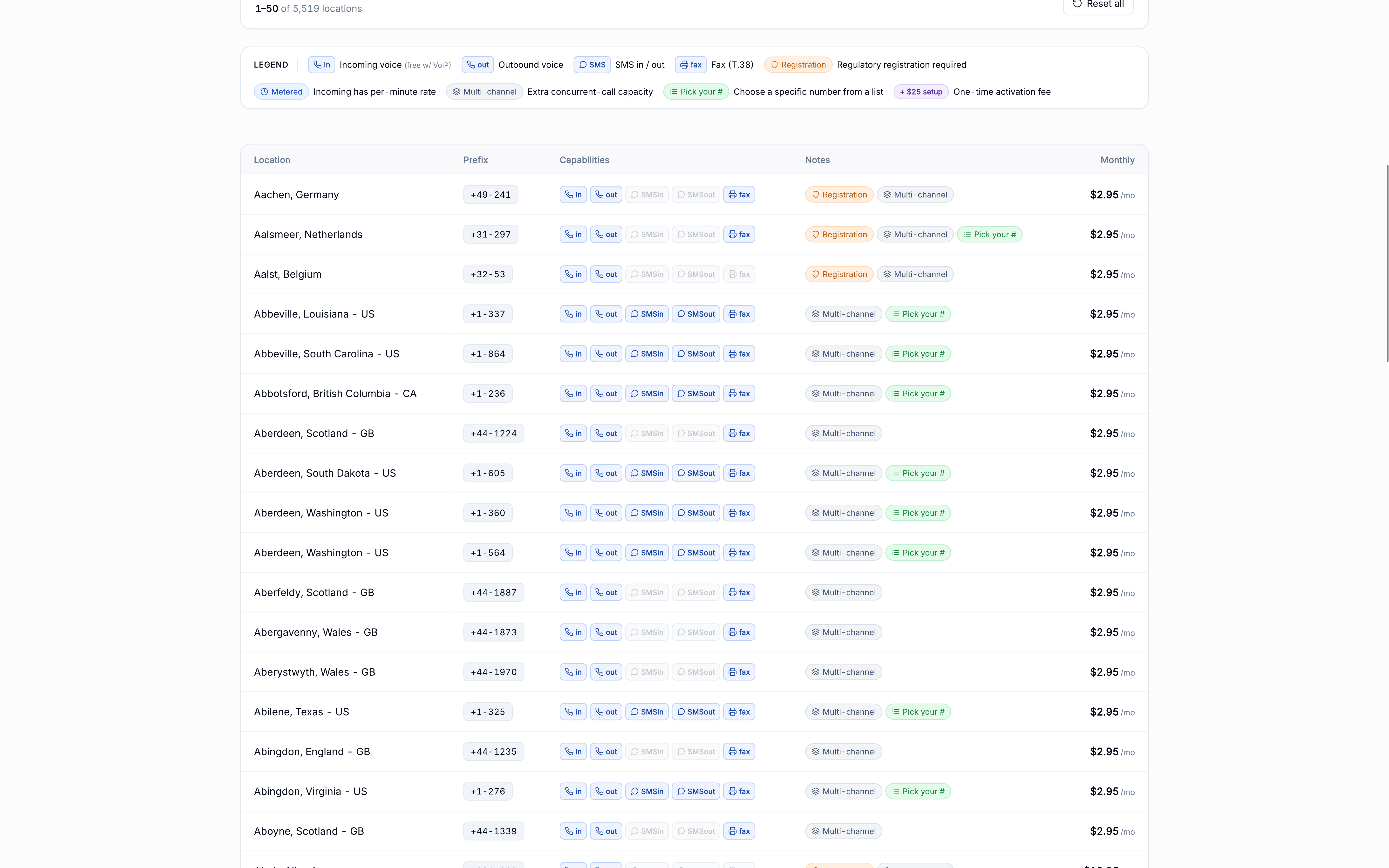 Coverage page with the SMS-in capability pill engaged, showing a table of countries and area codes with capability badges per row โ SMS in, SMS out, fax, voice, multi-channel, registration, and monthly price