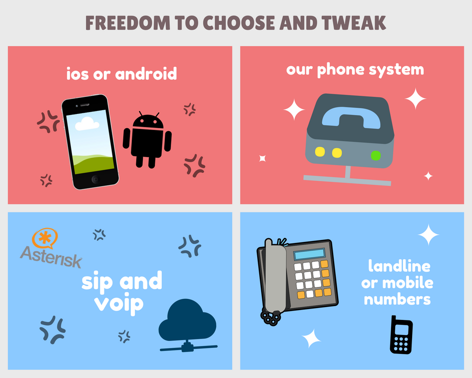 Collage of multiple devices and software labels