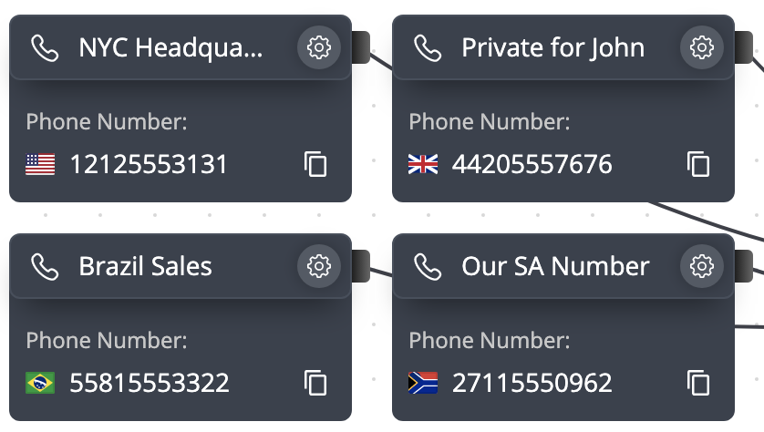 Four modules each with a different phone number on a hosted PBX configuration canvas