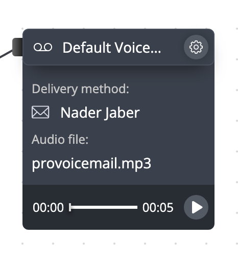 A square module depicting voicemail settings